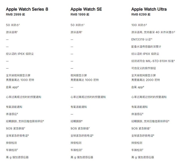 Apple Watch SEûѪ⹦