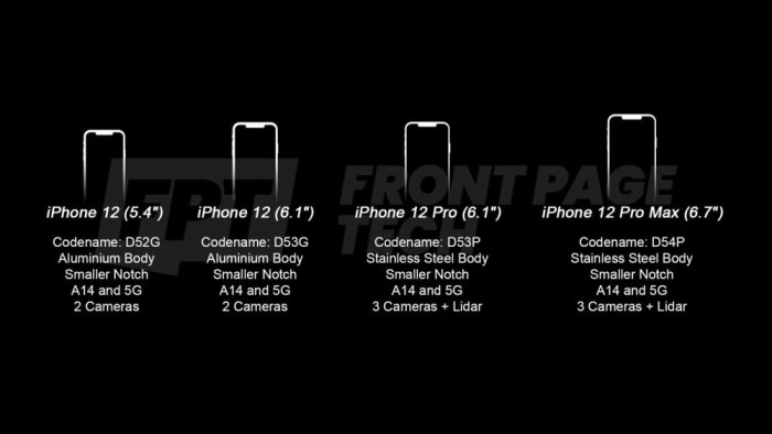 iPhone 12 5G ع⣺С+״