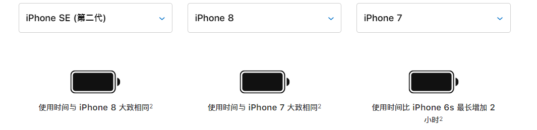 iPhone SE 2 ۣ֮ǰҪ֪Щ...