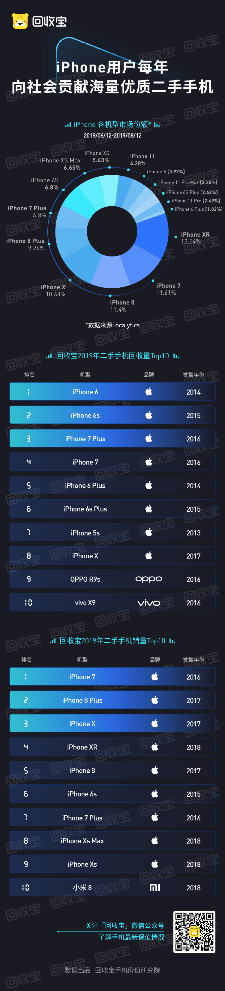 iPhoneSE VS ׿콢ôѡ