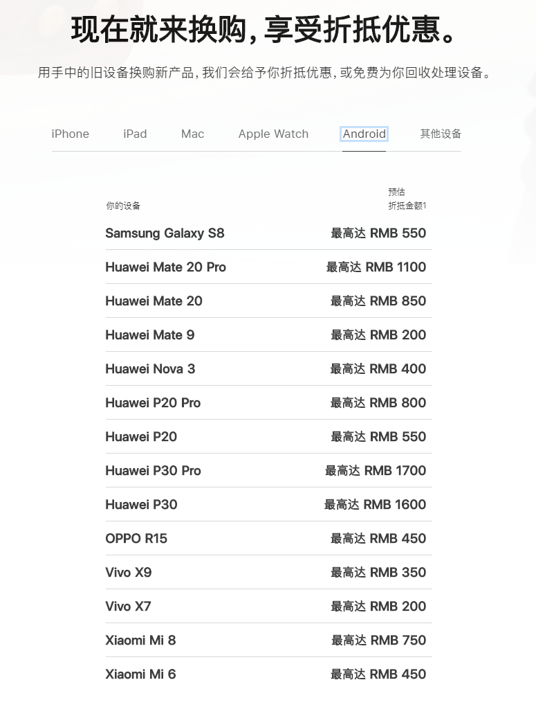 Apple Trade In ۸Ϊ P30 Pro ߿ɵ 1700 Ԫ