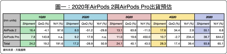 Zƻ iPhone 12 ȡ EarPods AirPods 2 