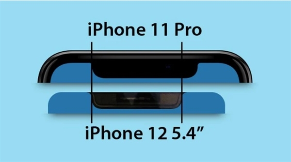 ƻ iPhone 12 Ļߴ硢 iPhone 11 Pro Աͼع