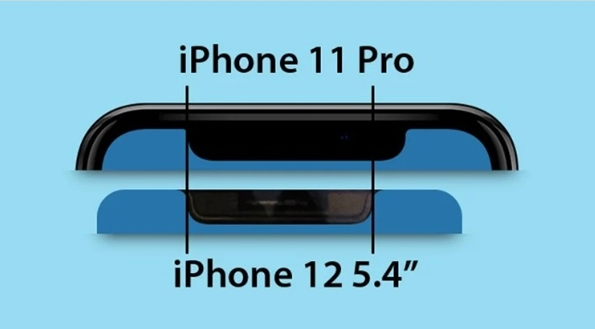 iPhone 12ЩɫΣ