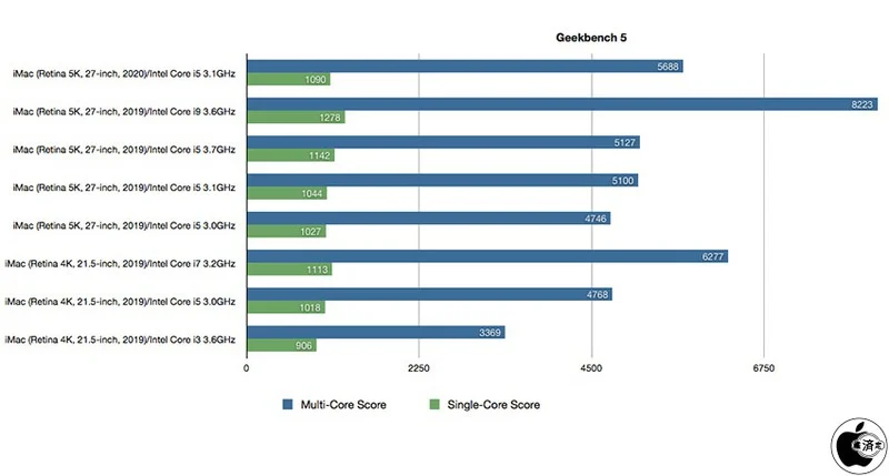 2020  27 Ӣ iMac ֳܷ¯ 20-36%