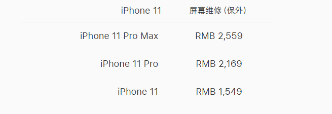 һ iPhone 11 Ķɳ