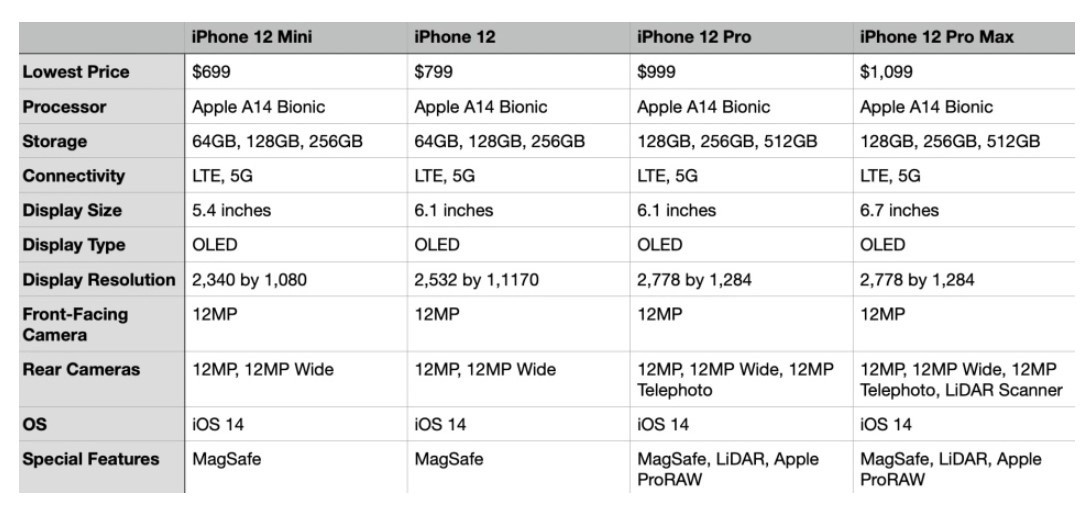 ƻ iPhone 12/mini/Pro/Pro Max ȫϵԱ