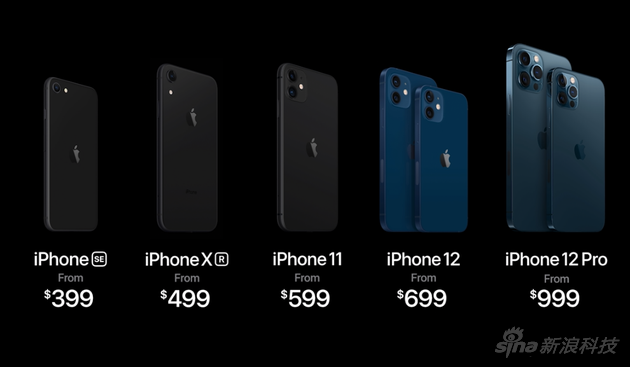 2020 ƻ iPhone 12/Pro ᣺