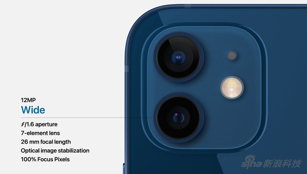 2020 ƻ iPhone 12/Pro ᣺