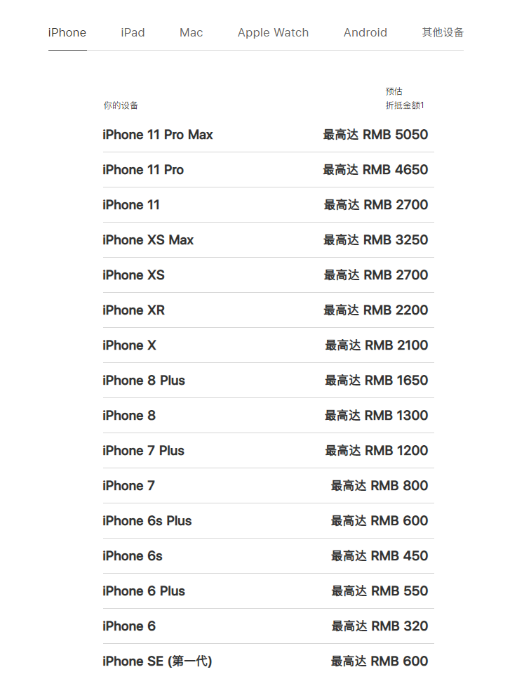 ͨ Apple Trade In ƻ iPhone 12