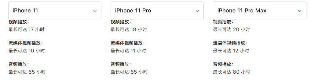 ƻ iPhone 12/12 mini Ƕ٣