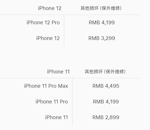 ƻ iPhone 12 ٷά޼۸Ƕ٣