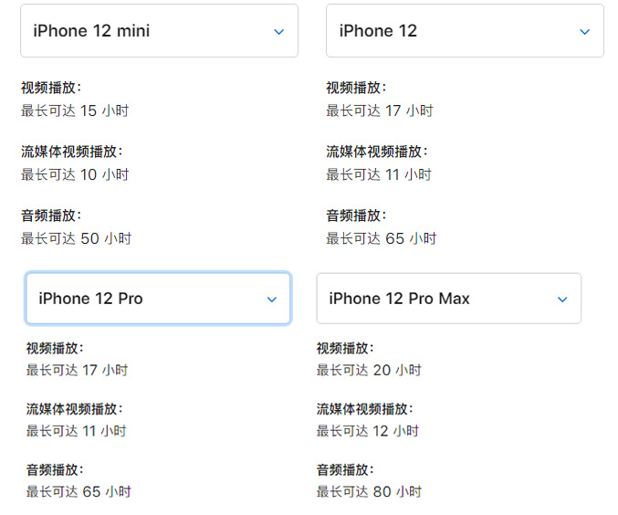  iPhone 12 ϵУƻν 5G ĵģ