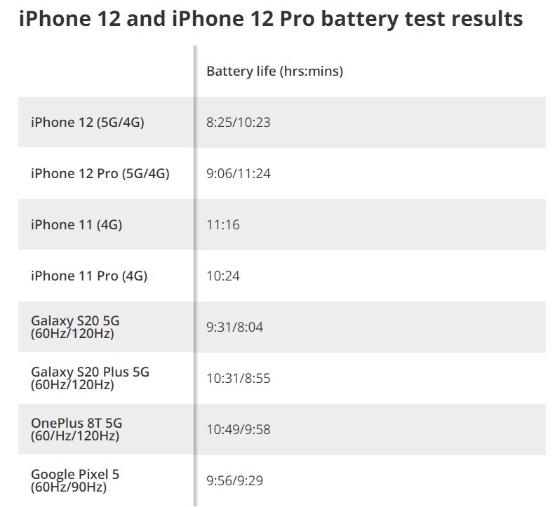 ýʵƻ iPhone 12/Pro 5G ±ֲ