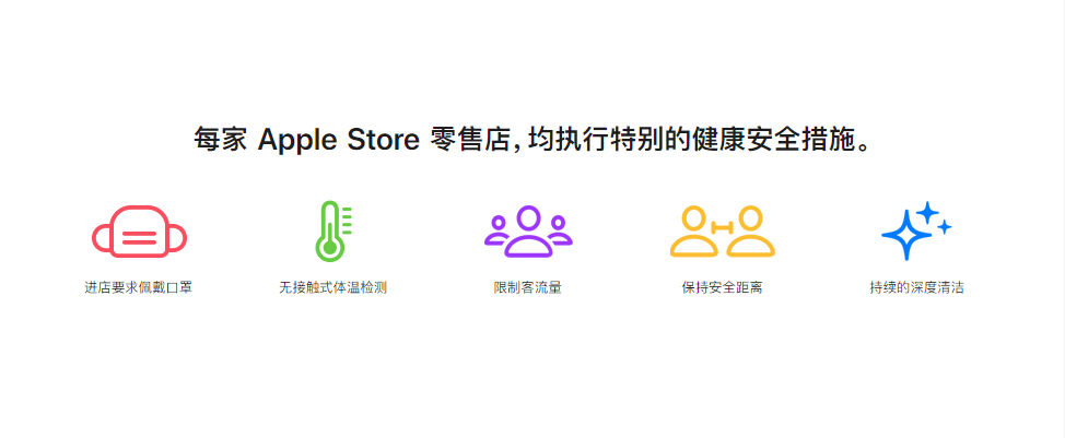 ׼ǰ Apple Store ¿ iPhone 12Ҫעʲô