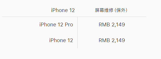 iPhone 12/12 Pro Ļ𣬿ˤΣ
