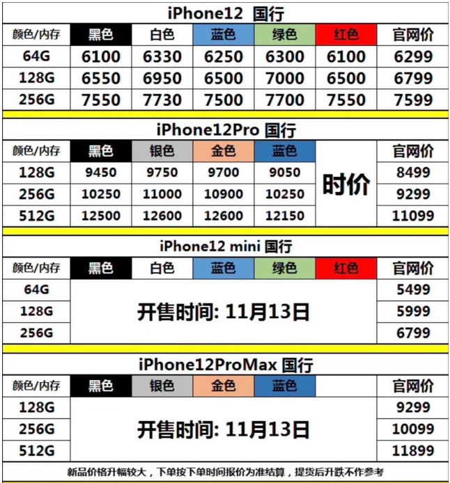 ƻiPhone 12ƹٷۣ