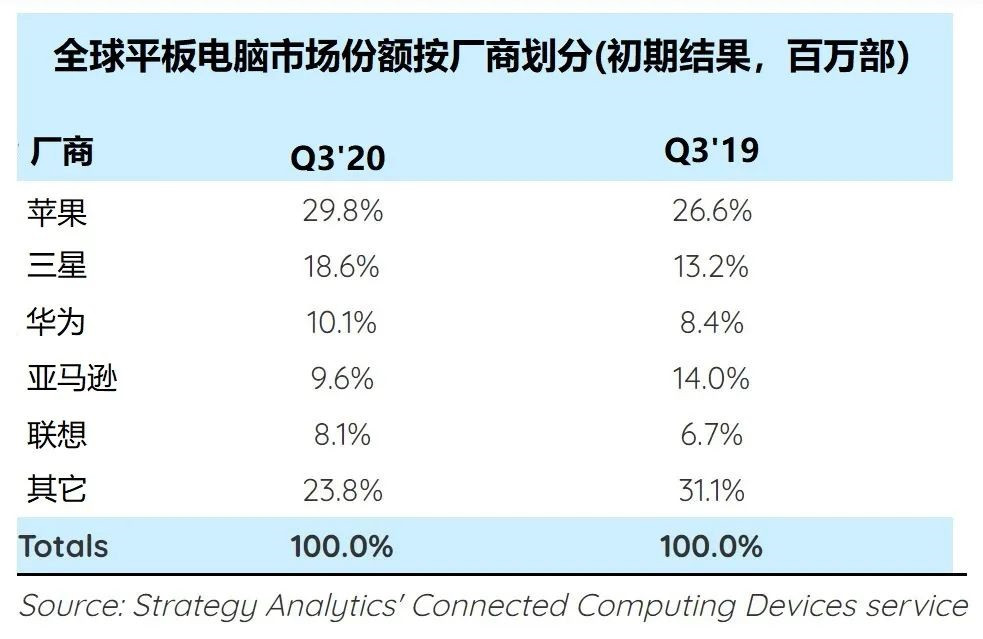 SA  Q3 ƽԳаƻλеһ