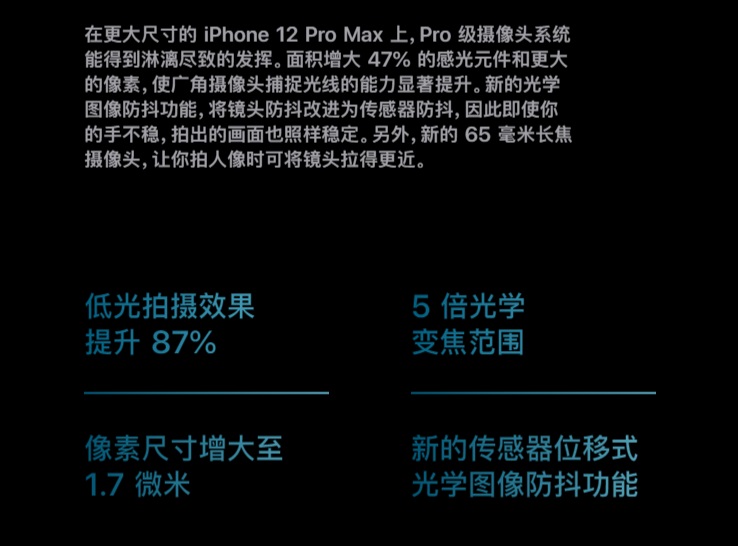 ԣƻ iPhone 12 Pro Max ʹùǾͷ 2.5 ҹ佹ǳͷ