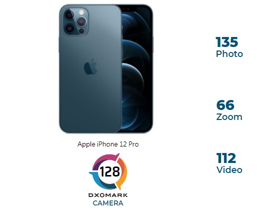 ƻ iPhone 12 Pro DXOMARK  128 ֣ǰ