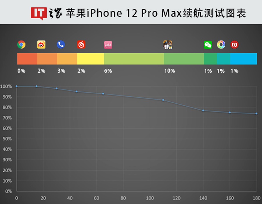 ƻ iPhone 12 mini/Pro Max 飺Ƶ޵УźԲ