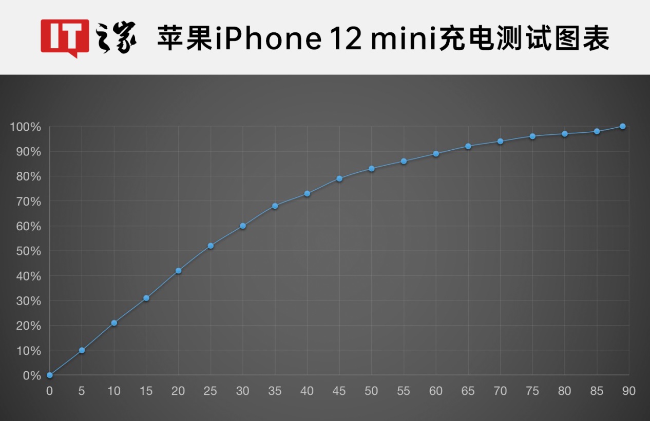 ƻ iPhone 12 mini/Pro Max 飺Ƶ޵УźԲ