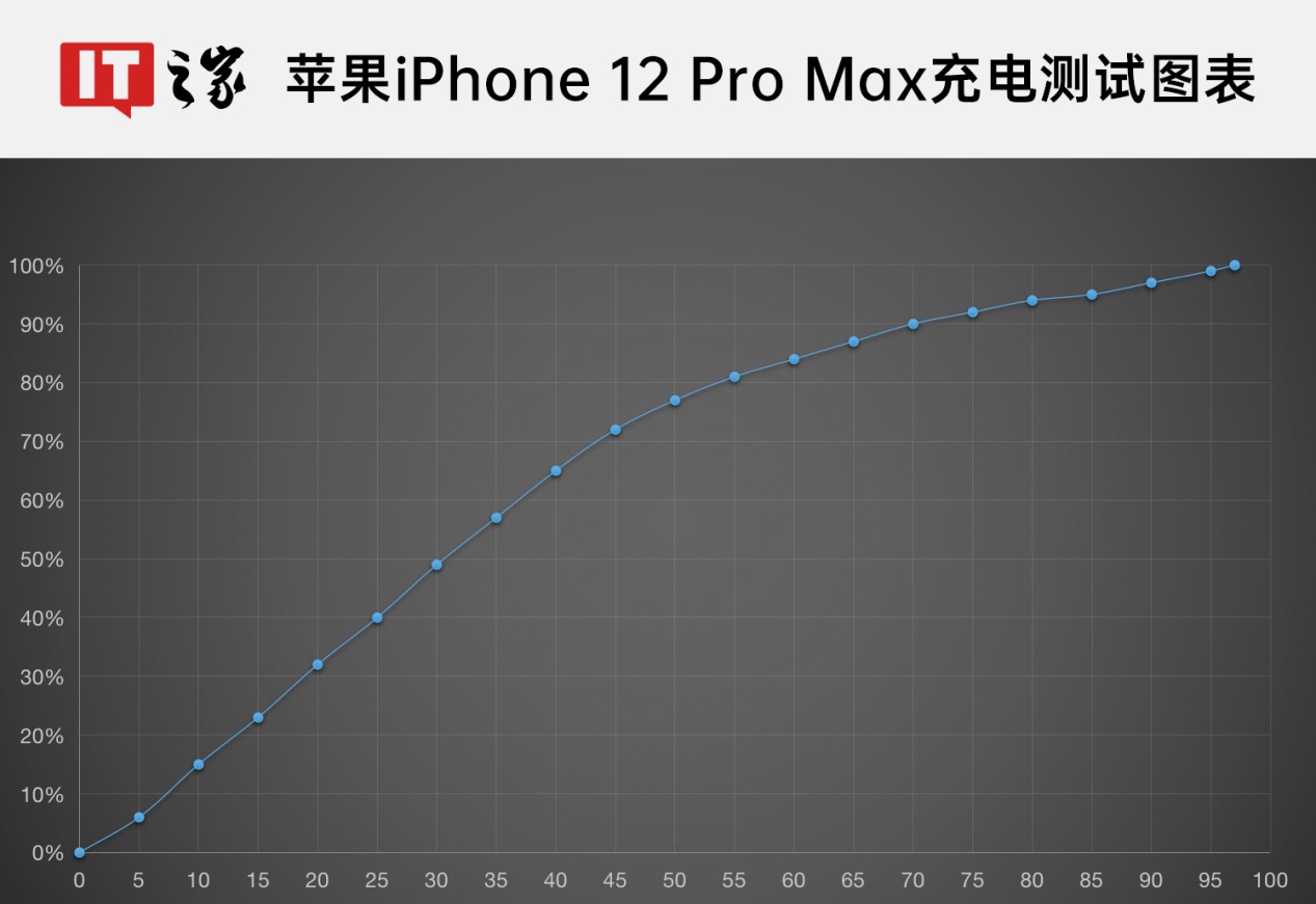 ƻ iPhone 12 mini/Pro Max 飺Ƶ޵УźԲ