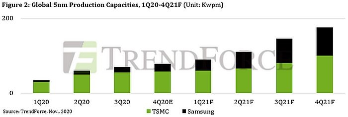 ƻƻ iPhone ʹ̨һ 5nm + ƳоƬ