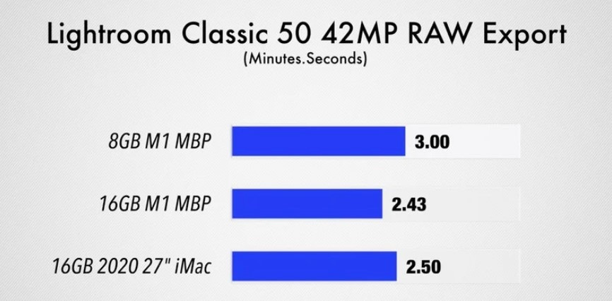 չʾ 8GB  16GB ƻ M1 MacBook Pro ܲ