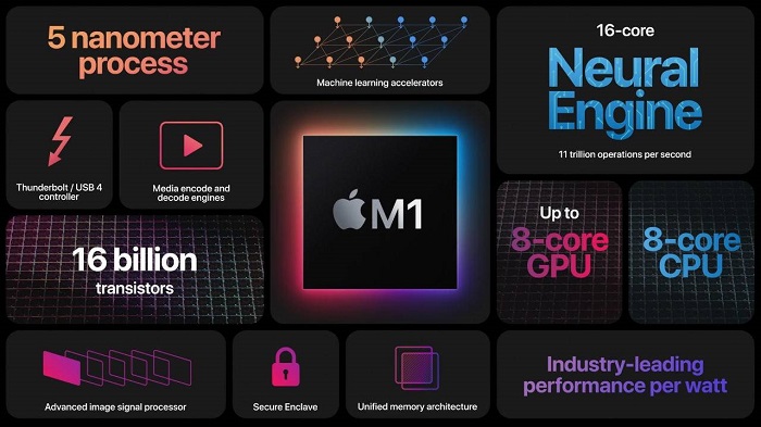 M1 Macbook ProWin10ЧףܸɷSurface Pro X