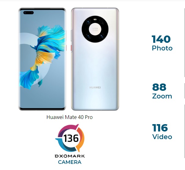 DXOMARK ֻͷΪ Mate 40 Pro