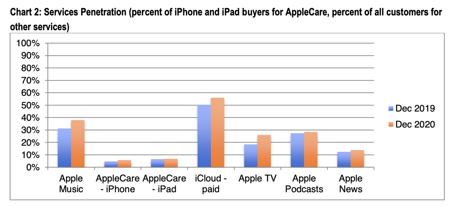 CIRP ƻ Q1 Ƽ iPhone 12 ϵռ iPhone  56%һû