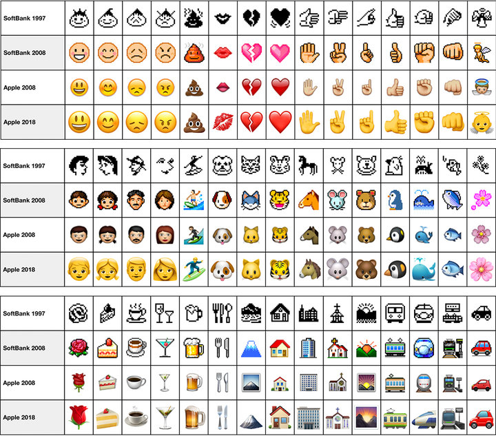 softbank 和苹果 emoji 表情的对照图
