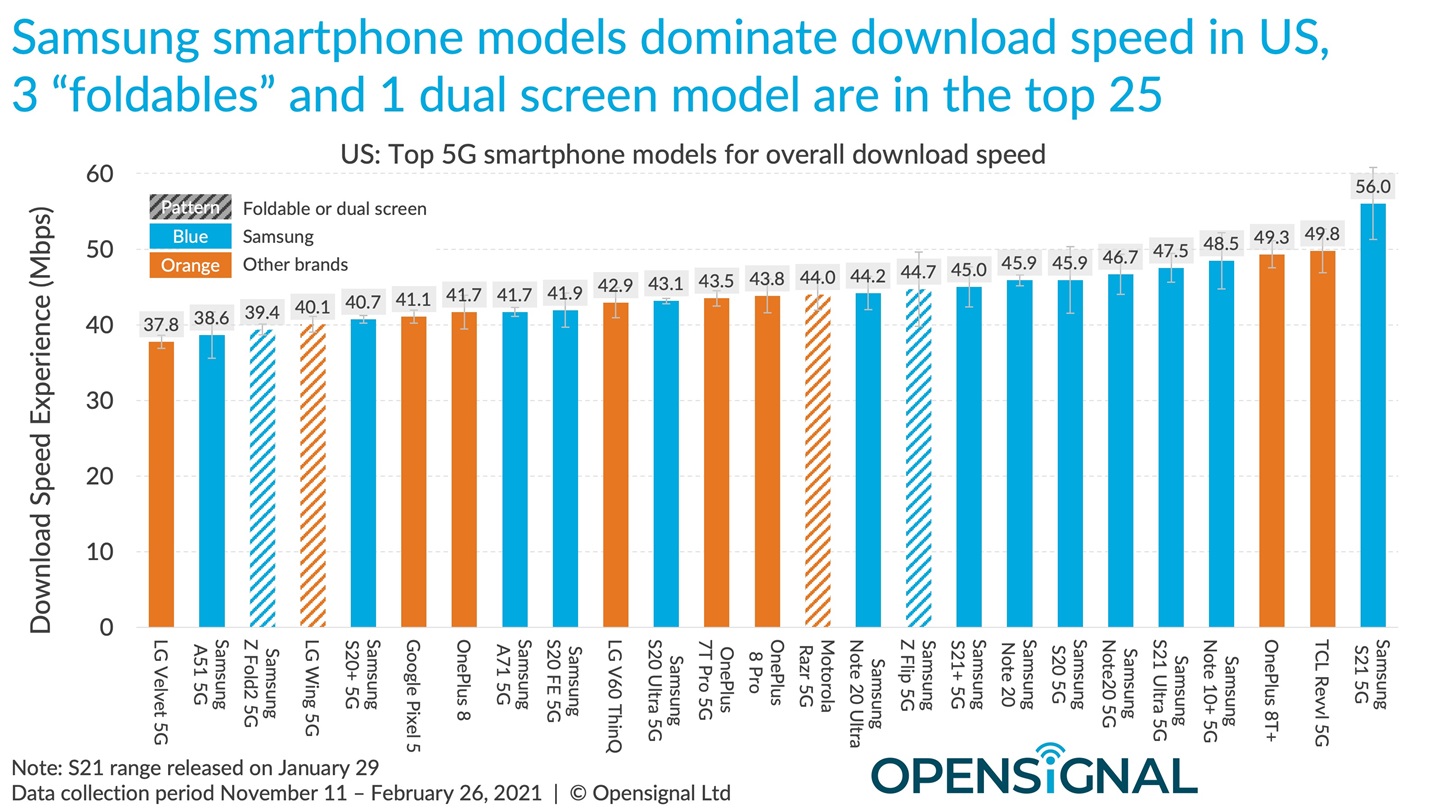 ƻ iPhone 12/Pro  5G/4G ٶȲԼ Android ֻҪ