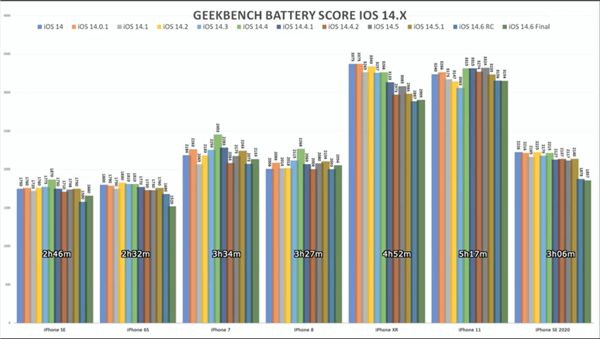 Է 7  iPhone  iOS 14.6 »