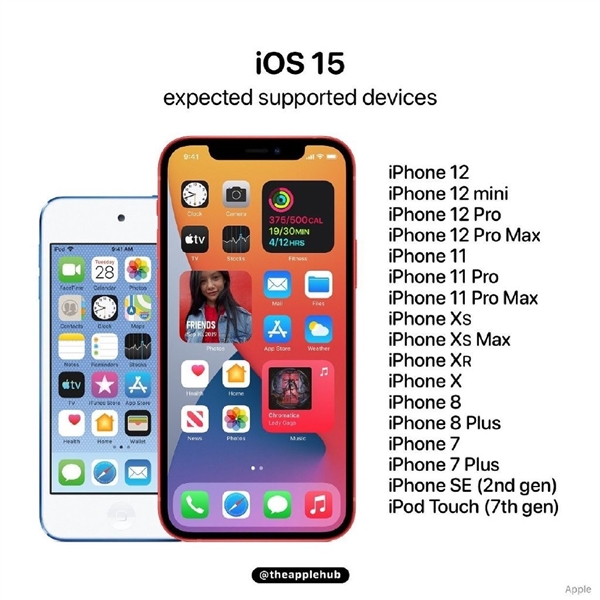 ƻѹر iOS 14.5.1 ֤ͨiOS 15 ع