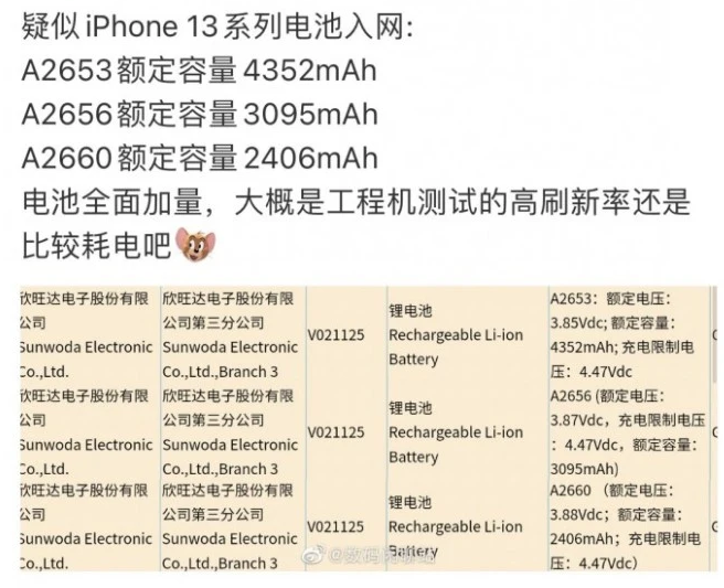 iPhone 13iPhone 13᲻ã