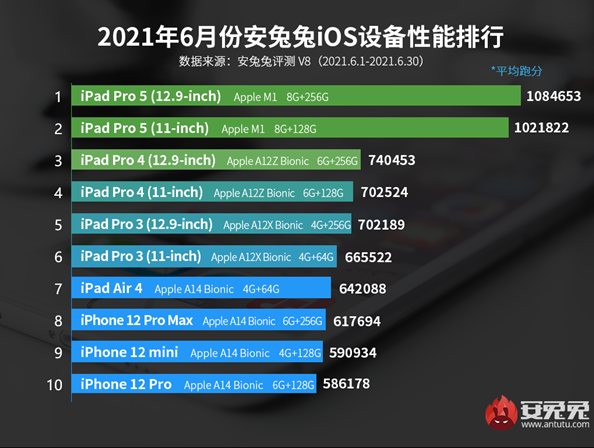 6  iOS 豸ܰ¯M1  iPad Pro 