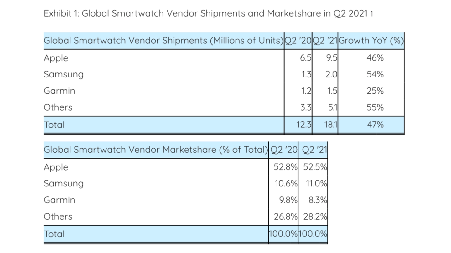 ʦ Apple Watch S6 ǡΪֹȫܻӭֱ