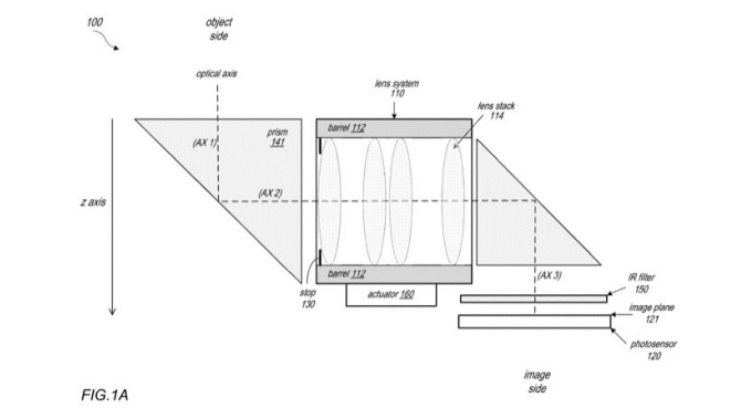 רƻ 2022 Ϊ iPhone Ǳʽͷ