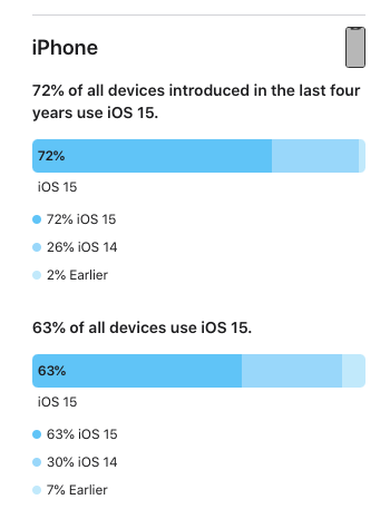 û Apple Watch ҽϹߣڵ׼ȷ