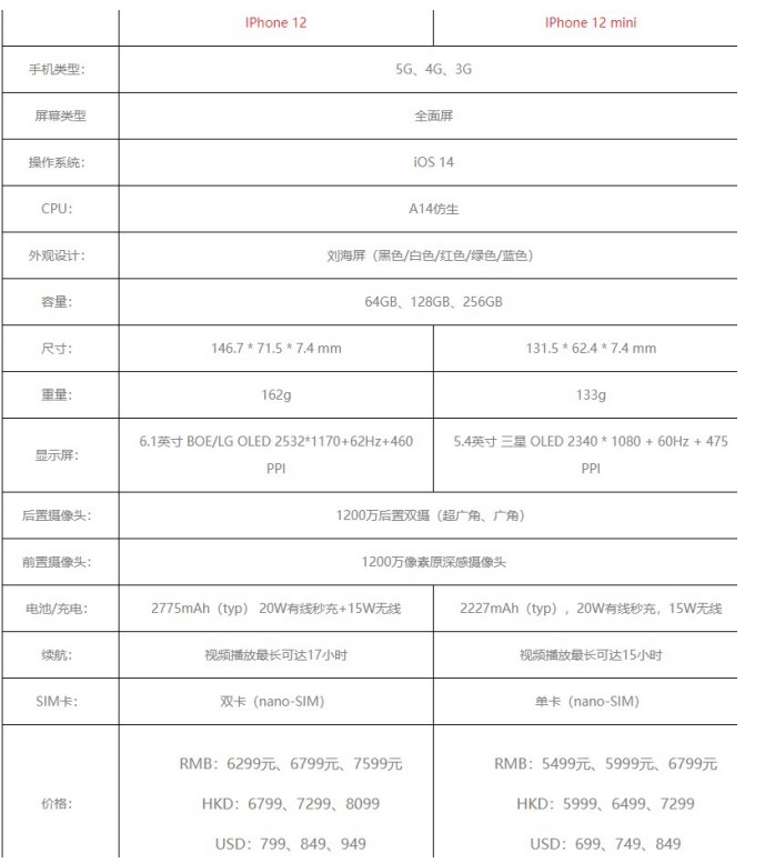 苹果12mini配置图片