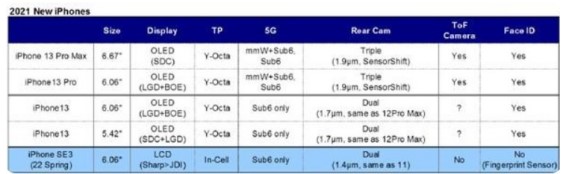 iPhone 13會有120hz刷新率嗎？