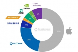 2021ƻռ̨5nmоƬܲ53%