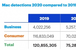 MacϵĶв2020깲½38%