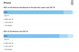 ƻiOS14װݣ80%ĻԾiPhoneѾ