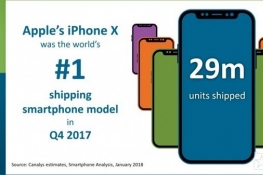 Canalys:ļiPhoneXܹ2900