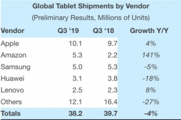 iPad4%ԭҪ