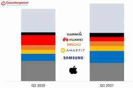 2021AppleWatch½