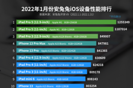 1·iOS豸аM1iPadPro